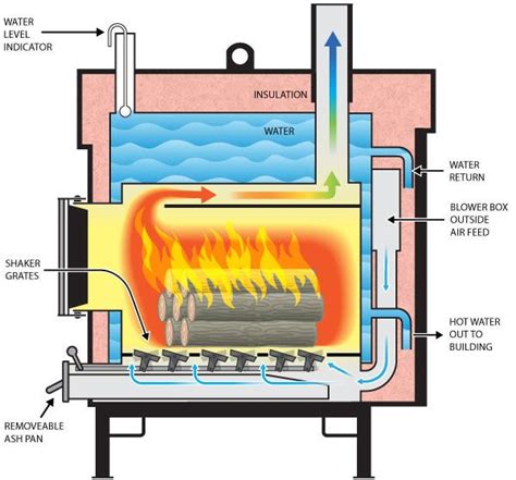 hot air wood furnace wiring schematic 