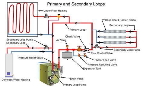 hot water boiler heating system diagram 