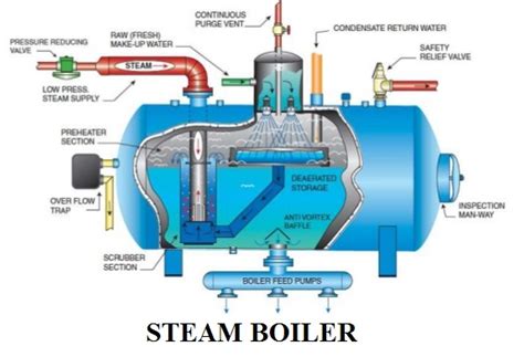 hot water boiler internal diagram 