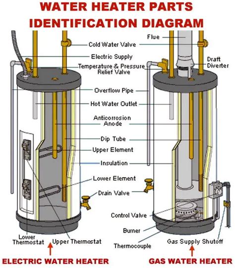 hot water heating coil diagram 