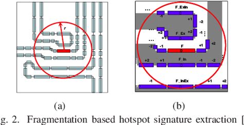hotspot nanometer chip, Chip nanometer technology explained, and why the smaller the better