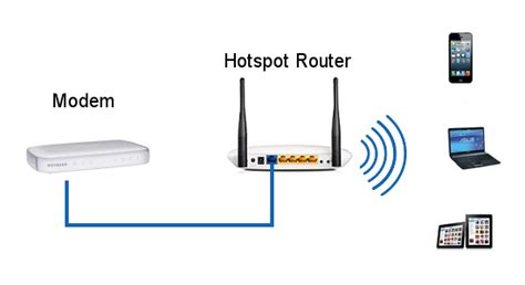 hotspot wireless network diagram 