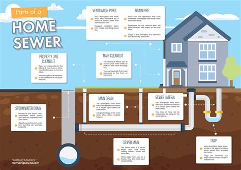 house sewage system diagram 