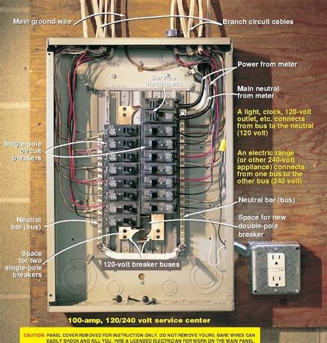 house wiring panel box diagram 