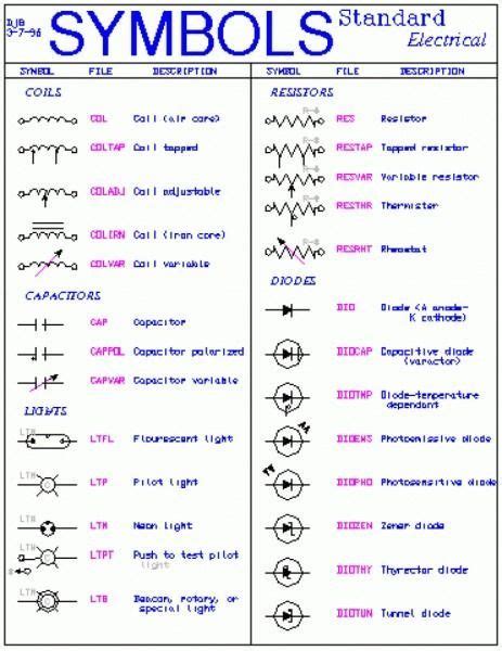 house wiring symbols pdf 