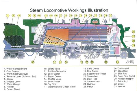 how a train engine diagram 