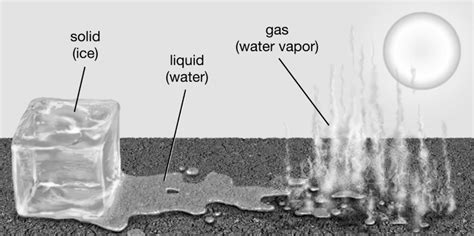 how can water vapor become ice