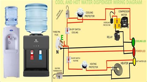 how do water dispensers make water cold