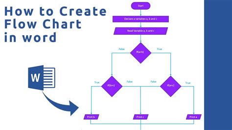 How Do You Make At Chart