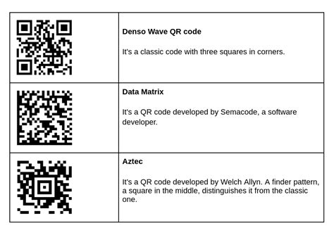 how do you use the qr code, How to use a qr code