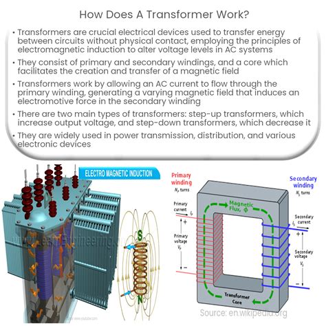 how does a transformer work diagram 