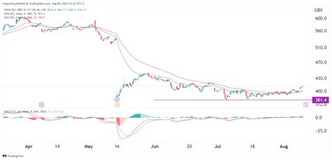 how does aviva share buy back work, Aviva canada on linkedin: #givingtuesday. Aviva plc insurer ukinvestormagazine zero 2040 consolidation streamlining lawsuit peddling preference dividend announce lutym polsce mld ustala francji terminy strategy