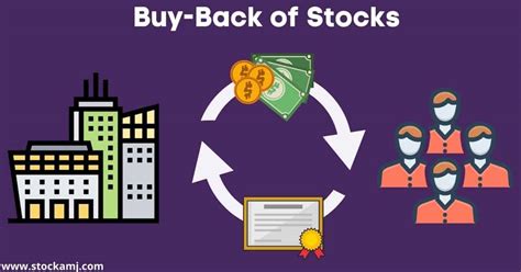 how does buy back of shares work, Stock buybacks: why do companies buy back shares?. Why do companies buy back shares?- how a stock buyback works