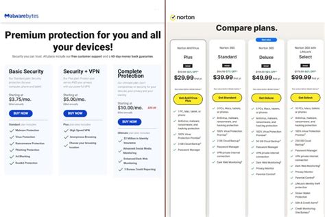 how does malwarebytes compare to norton, Does malwarebytes free version remove pup
