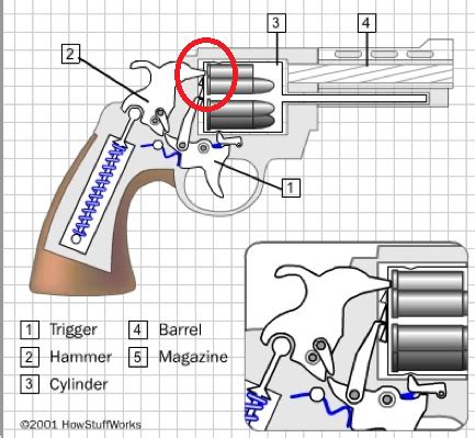 how guns work diagram 