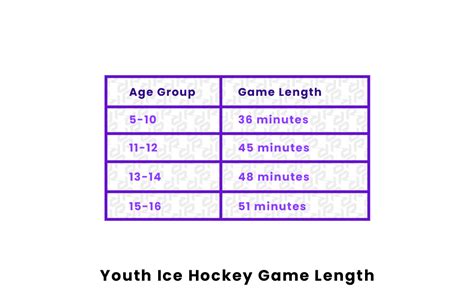 how long are ice hockey games