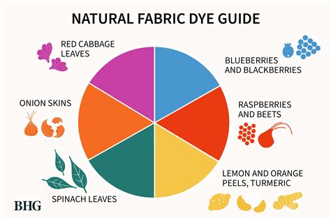 how long to dye clothes, Top 3 simple yet effective diy fashion tricks