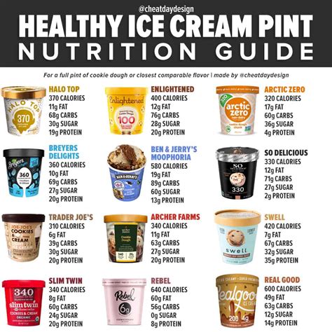 how many calories are in a pint of ice cream