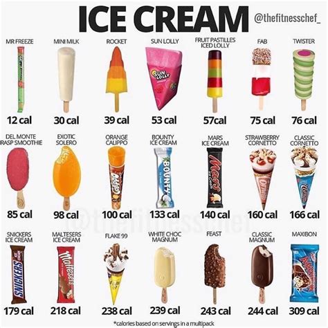 how many calories in ice cream scoop