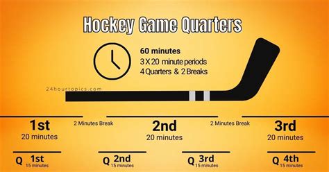 how many quarters are in ice hockey