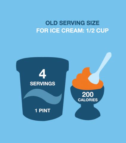 how many servings in a pint of ice cream