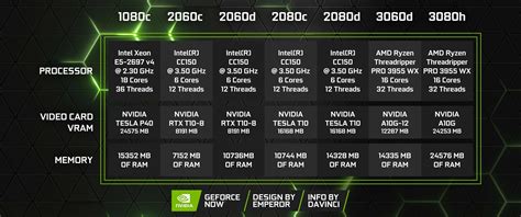 how much bandwidth does geforce now use, Get to know the different types of bandwidth