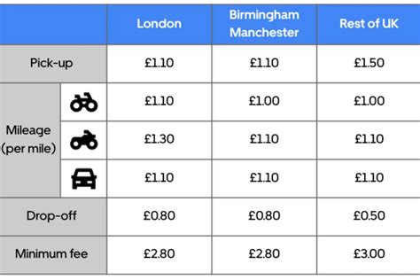 how much do uber eats drivers earn uk, How much do uber eats drivers earn? you'd be surprised