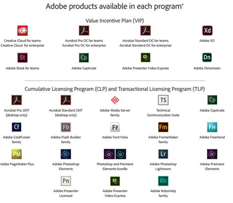 how much does adobe license cost, Adobe acrobat dc pricing: cost and pricing plans