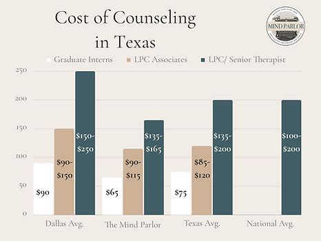 how much does counseling cost on average, How much does marriage counseling cost? (per session & hour)