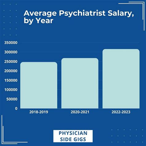 how much does psychotherapy cost on average, Different types of psychotherapy – park terraces makati condos