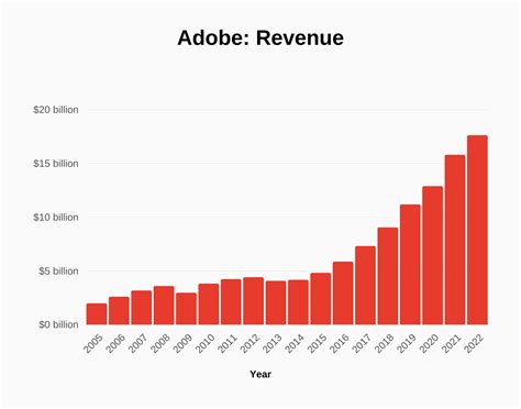 how much is adobe per year, How much is photoshop in 2023? — gdome
