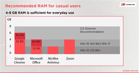 how much ram does a computer need, Motherboard latency windowscentral. How much ram does your windows 10 pc really need?