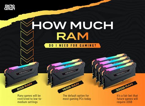 how much ram is good for a computer, How much ram does your pc need? probably less than you think