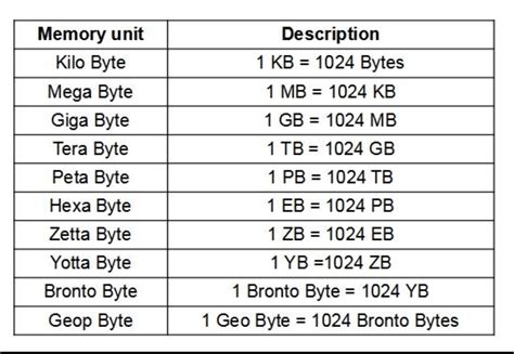 how much storage in this computer, How much storage do i need on my computer?