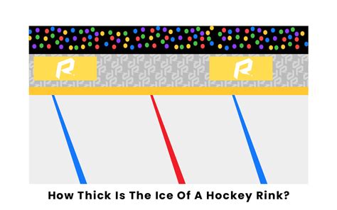 how thick is nhl ice