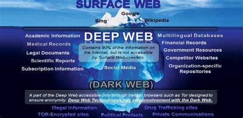 how to access dark web using tor, Unfriended the dark web online sales, save 42%