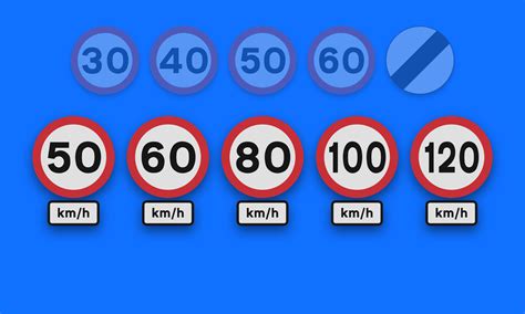 how to check speed limits on roads, Here are the speed limits set for various types of roads
