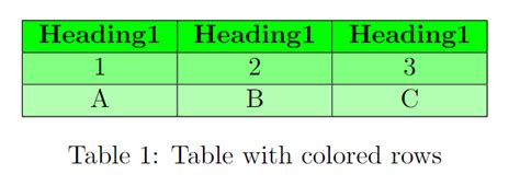 how to color one row of a table in latex, Teorie editor rafinat table in table latex compune reconcilia gazda
