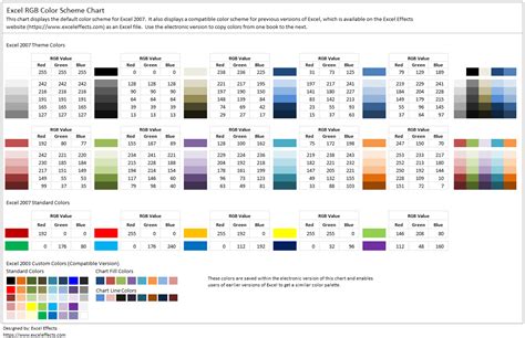 how to colour table, Colour tables bentley table collection communities mapping. A collection of colour tables