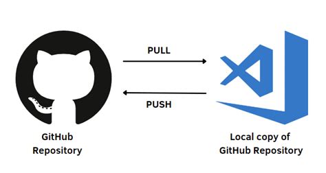 how to copy a repository in github, Github_copy_repository_url