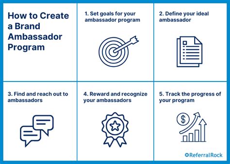 how to create a brand ambassador program, We are so excited to launch our new brand ambassador program and want