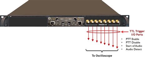 how to delay audio on ptt, Audio & ptt delay modules. Audio & ptt delay modules