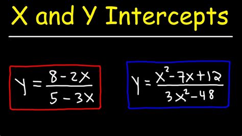 how to find x and y intercepts of a function, How to find x and y axis intercepts – mathsathome.com