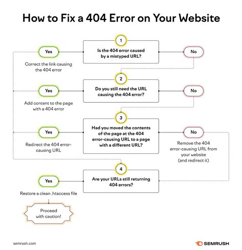how to fix a 404 error on a website, Error 404: what it is and how to fix it in five simple steps