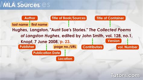 how to format a source, Mla citation cited mla8 easybib. Mla sample paper