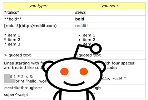how to get help on reddit formatting, Reddit markdown