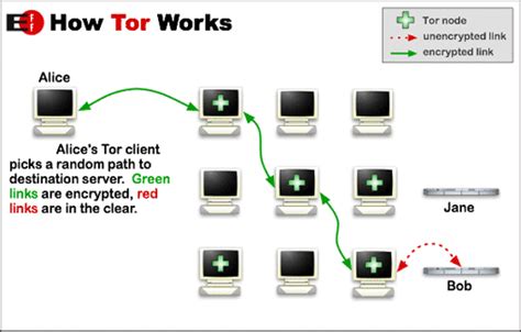 how to hack tor, Judge confirms government paid cmu scientists to hack tor users for fbi