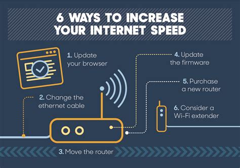 how to increase speed of internet, Internet speed increase mbps. How to increase internet speed 100% working