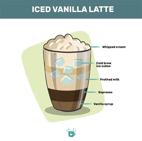 how to make an iced vanilla latte at home