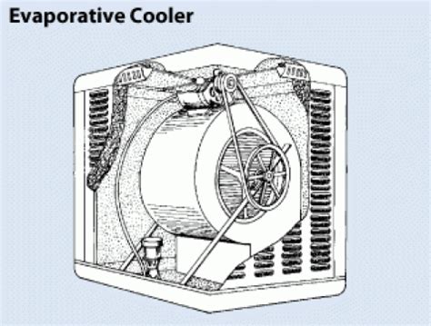how to make evaporative cooler work better, How do evaporative coolers work